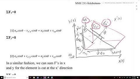 MME 412_512-L03-#10 Stress Transformations in 2D