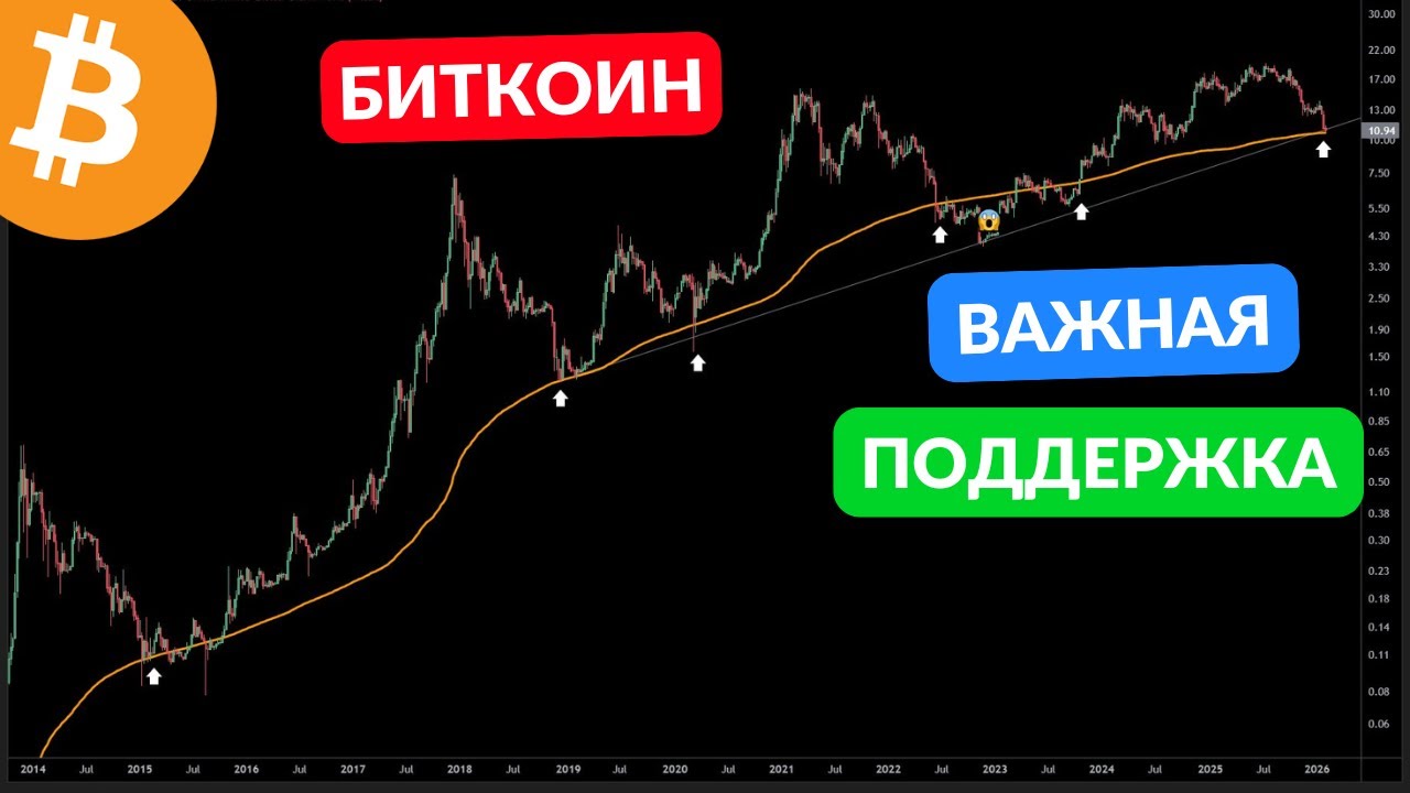 ПРИГОТОВЬТЕСЬ! СКОРО ОТСКОК БИТКОИНА...