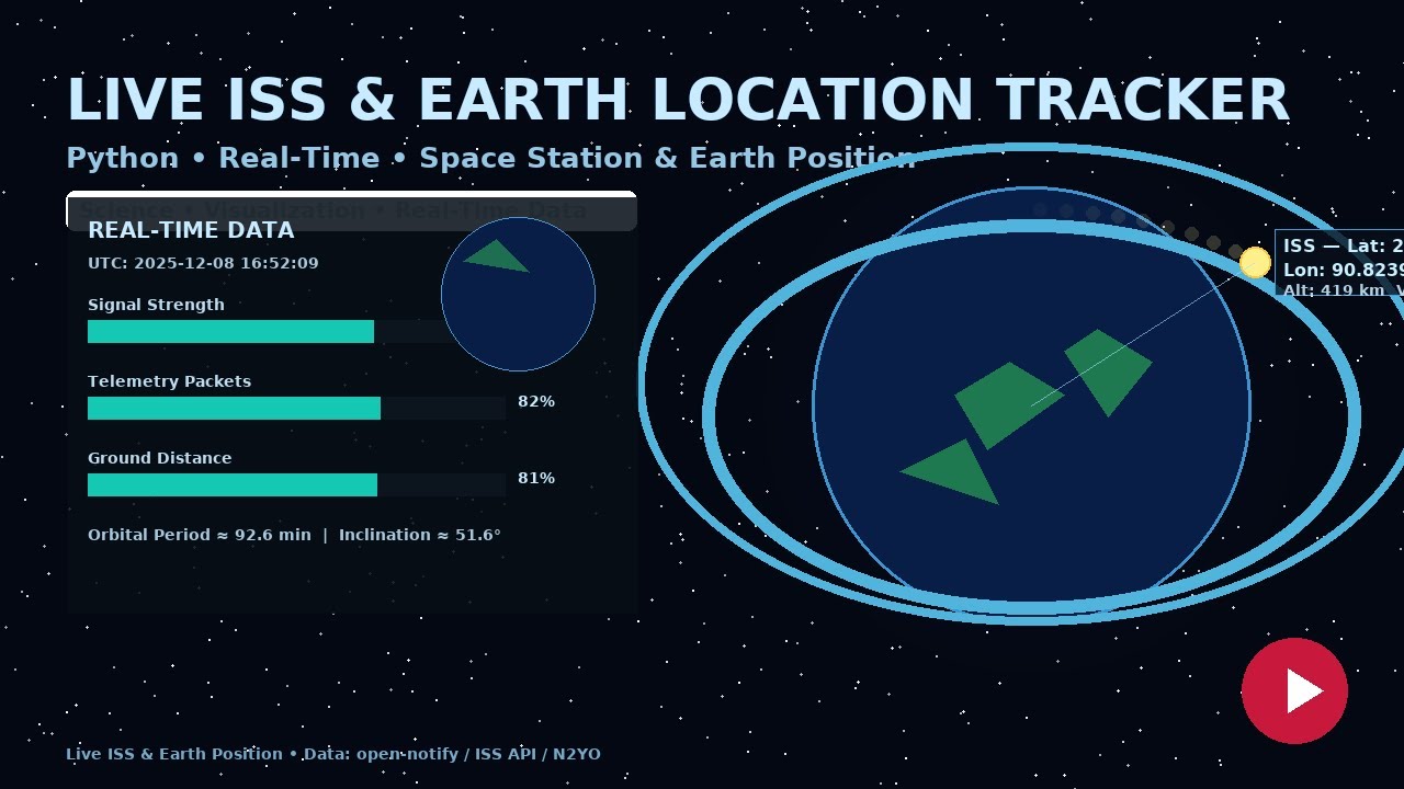 Live ISS and Earth Location Tracker using Python | Real-Time Space ...
