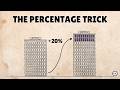 Understanding Percentages