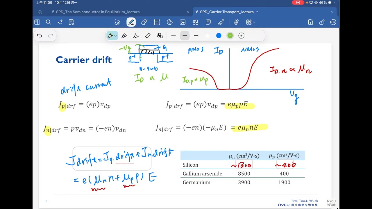 From Doping to Current Flow: Carrier Concentration, Drift & Diffusion | 2026 L5