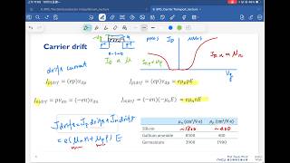 Information From Doping to Current Flow: Carrier Concentration, Drift & Diffusion | 2026 L5 Guide