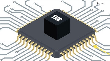 Confidential Computing explained by GENXT