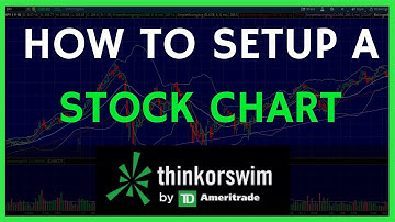 ThinkorSwim (TOS) Tutorial Basics for Beginners: Stock Charts, Technical Indicators & Platform Setup