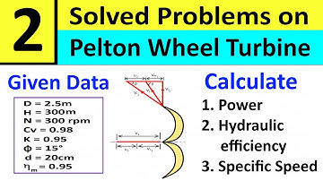 Problem 2: Pelton Wheel Turbine | Determine Power developed, Specific Speed | Shubham Kola
