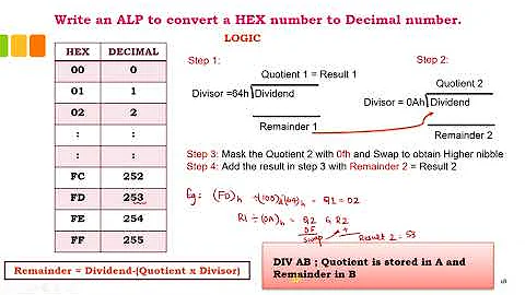 8051 program to convert a Hexadecimal number into its decimal equivalent.