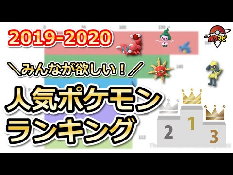 ポケモンgo 人気ポケモンランキング 19 Youtube