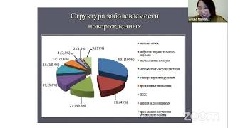 Врач педиатр, неонатолог А.Э.Макушкина