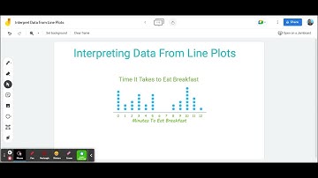 Interpret Data from Line Plots Spanish