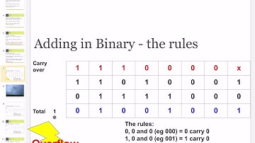 Binary addition GCSE Computer Science