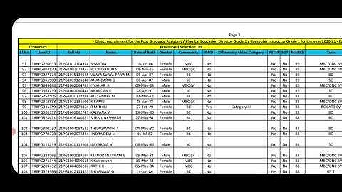 PG TRB 2020-21 Final Provisional Selection list Economics