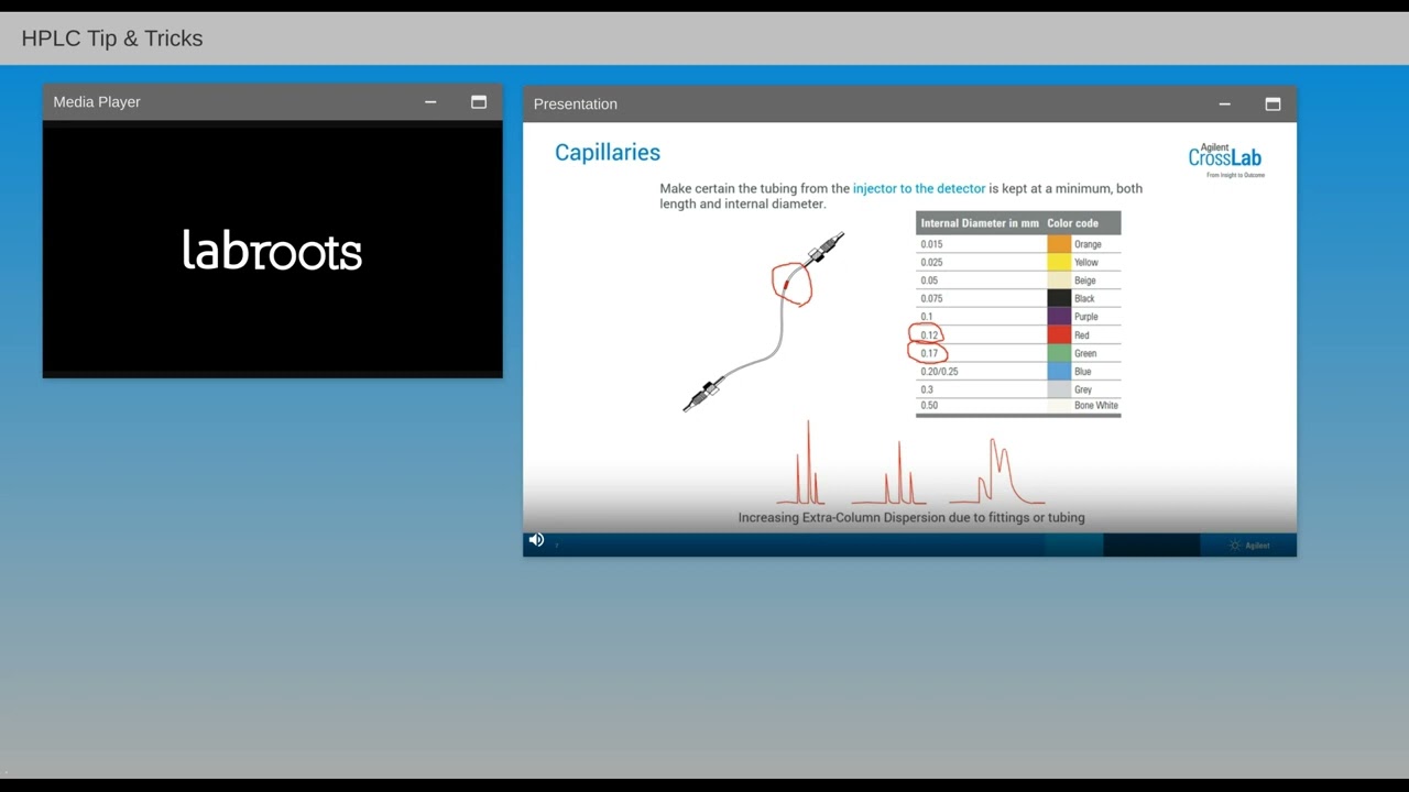 HPLC Tip & Tricks