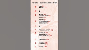 # AtoZ easy trick to remember the definition of section 2 #bns # important #viralshorts#shorts#tips