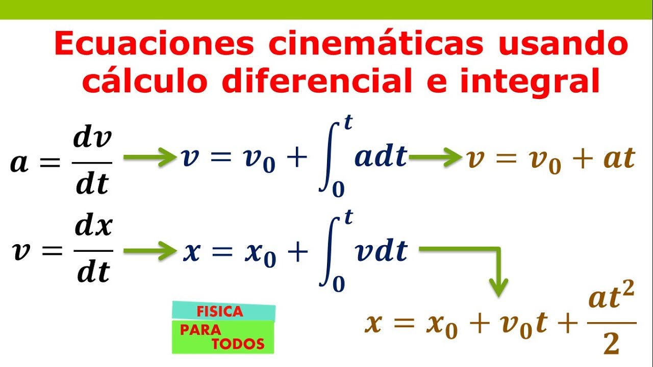 formulas de cinematica