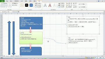 179 scala核心编程 客户关系管理 实现客户列表