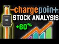 ChargePoint SBE Stock Analysis vs Blink Charging | Switchback Energy SPAC vs Tesla Super Charger