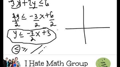 Graphing Inequalities Pert test .mp4