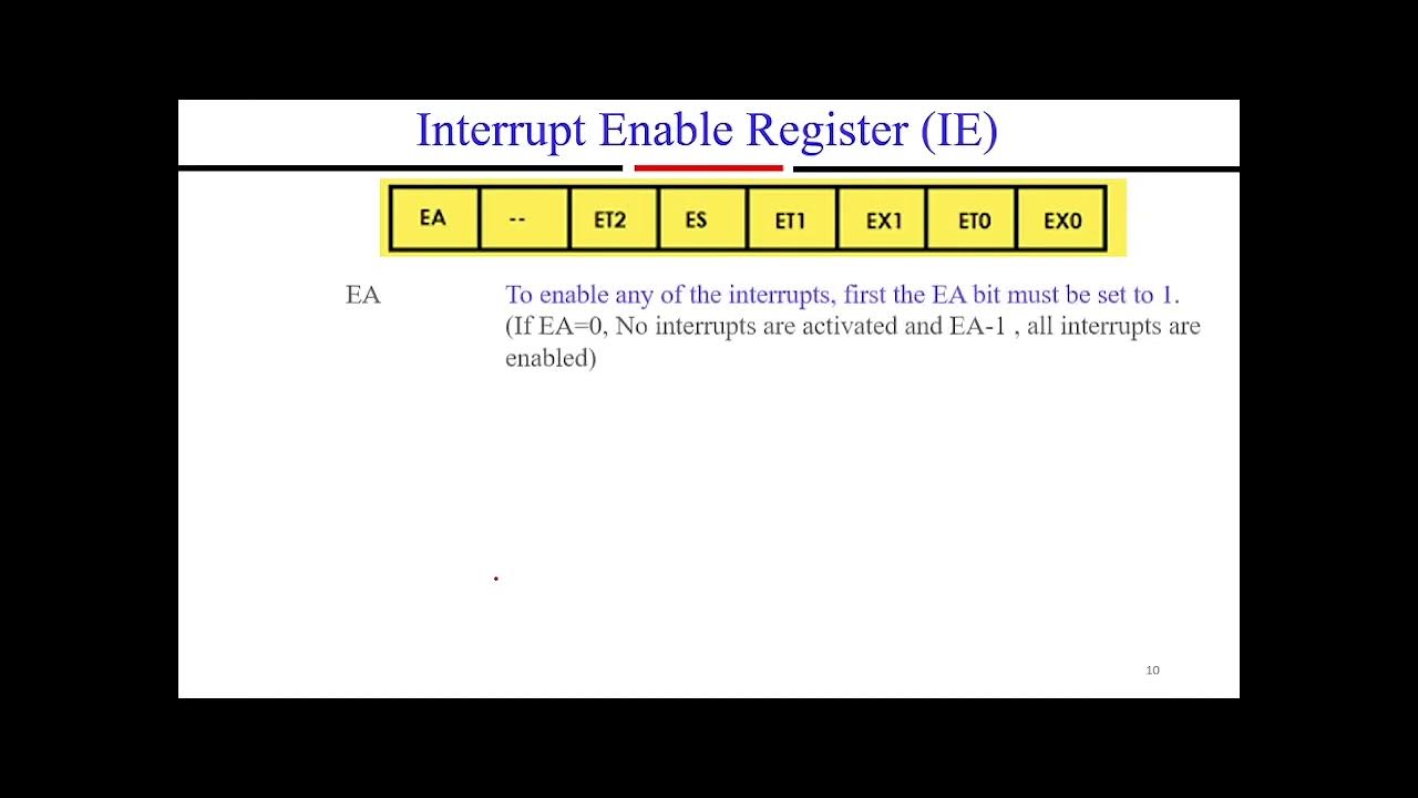 Interrupts in 8051 - YouTube