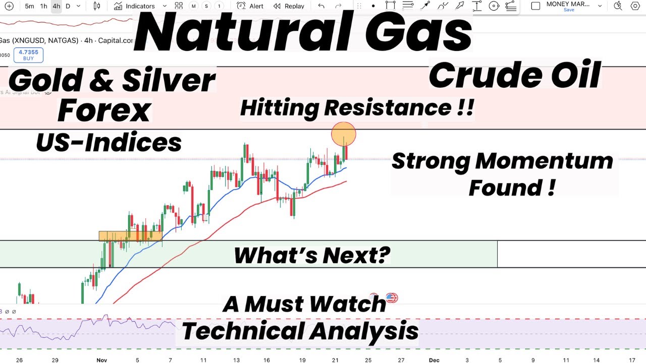 Natural Gas hitting Resistance | Strong Momentum found | Gold |Silver ...