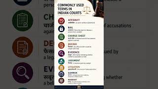 Commin terms in Indian Courts. #law #court