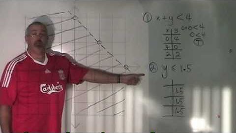 How to Shade a System of Inequalities