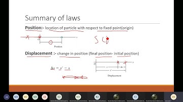 [PHM032s] Dynamics - Tutorial (1) - Eng. Omar Saber - Spring 2022
