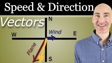 Find the Resultant Speed and Direction of the Plane with Wind (Vectors)