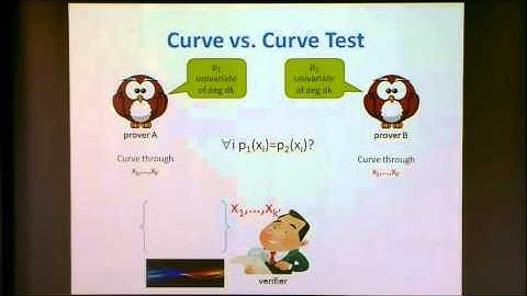 An Approach To The Sliding Scale Conjecture Via Parallel Repetition For Low Degree Testing