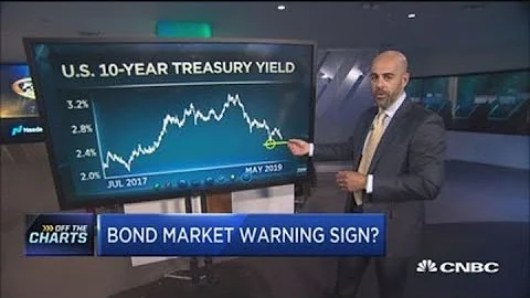 As 10-year yield hovers near 2019 low, technician says these are next key levels for the bond market
