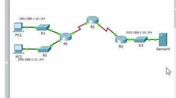 CCNA Security Lab 4.1.3.4: Configuring IPv6 ACLs