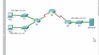 CCNA Security Lab 4.1.3.4: Configuring IPv6 ACLs