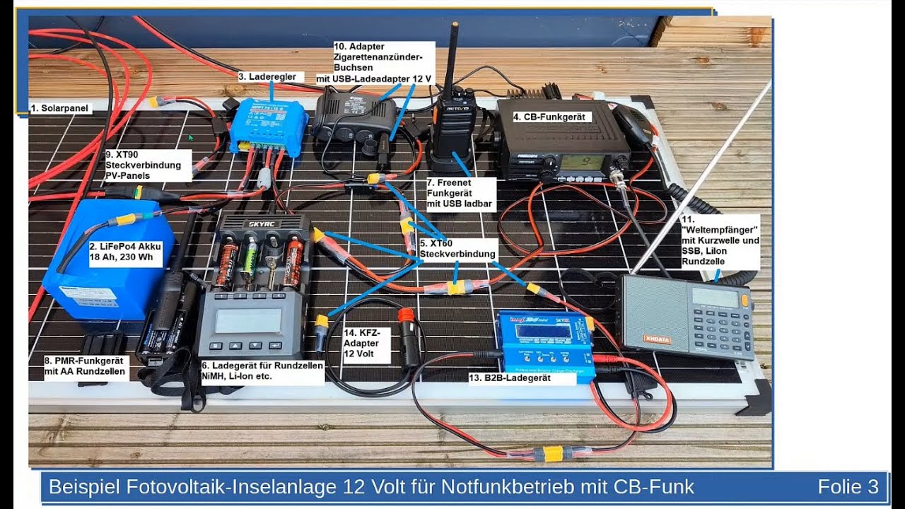 2. Notfunk-Workshop: Notstromversorgung für den Notfunkbetrieb