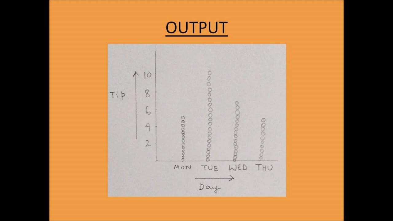 Scatter Plot Analysis of Two Variables - YouTube