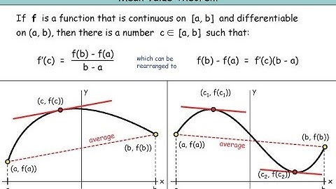 Mathematics: Illustration on Lagrange Mean Value Theorem