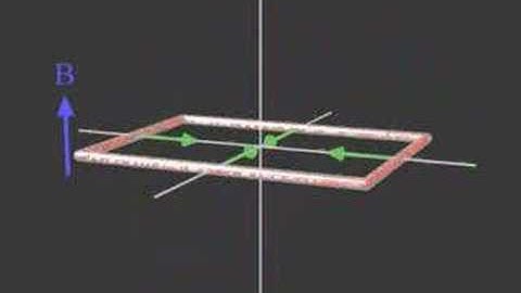 Magnetic Torque