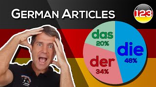How to Learn German Articles | Learn German Blog | 123deutsch