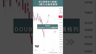 #tradingview教學 3招極速圖表還原 #shorts