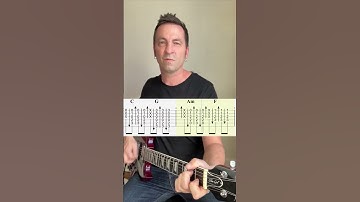 Thumbnail of The Passenger Guitar+ Tabs