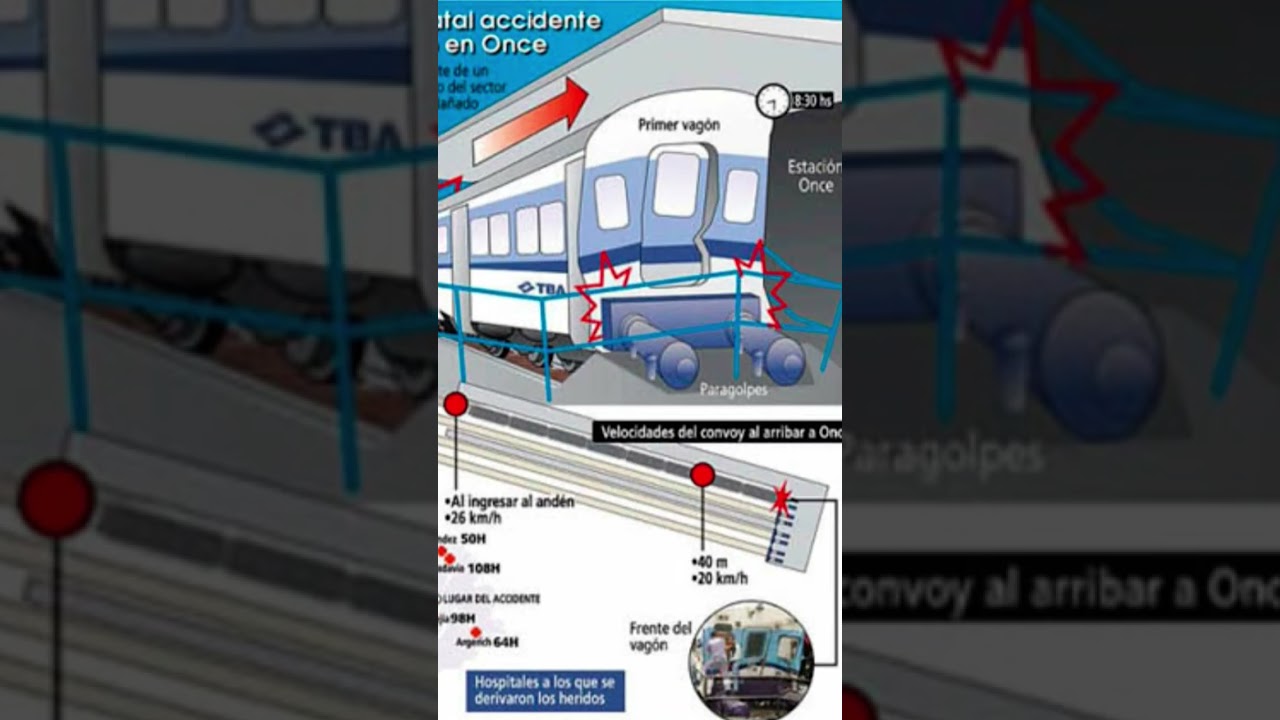 #tba #trensarmiento 🏢🎇🚞🚃🚃🇦🇷🇦🇷🇦🇷