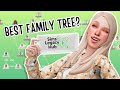 Custom family tree app for the sims 4   sims legacy hub overview  review
