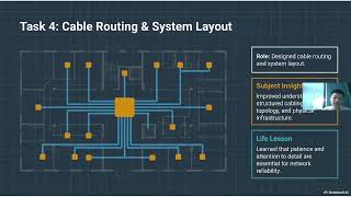 SCSR2213-03 NETWORK COMMUNICATIONS PROJECT | TASK 6C LIM PIN GUAN A25CS0250