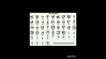 #conlang #conscript #neography #orthography #language #linguistics #art