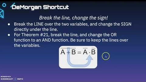 2.1.5 DeMorgans Theorems