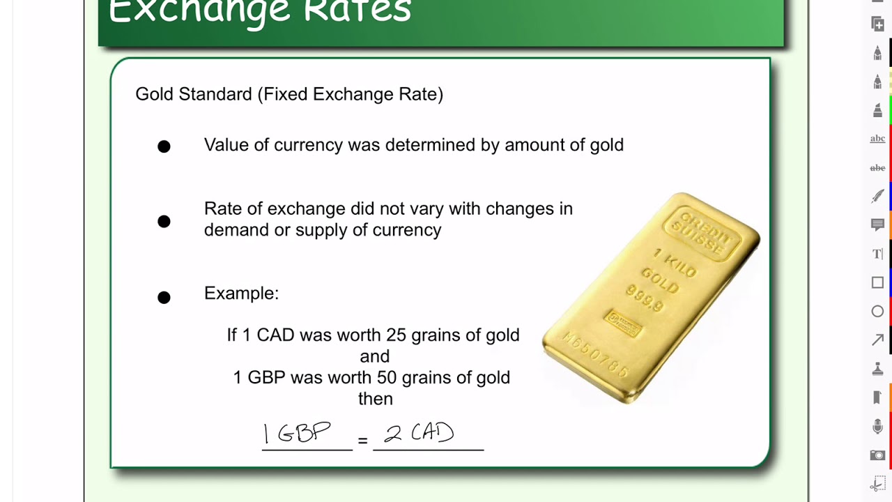 History of Exchange Rates