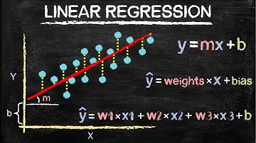 Linear Regression for Beginners | Machine Learning in Plain English
