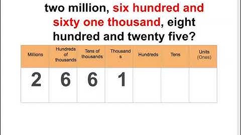 6 Digit Numbers | Number and Place Value | Year 5