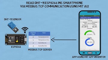Read DHT-11 Sensor in ESP8266 from Smartphone with MIT App Inventor 2 using Modbus TCP Communication