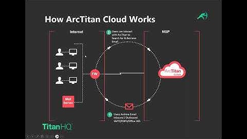 Webinar: TitanHQ & Black Box - Email Archiving Solution
