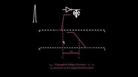 VLSI Academy - L15 AC_Noise_Margin