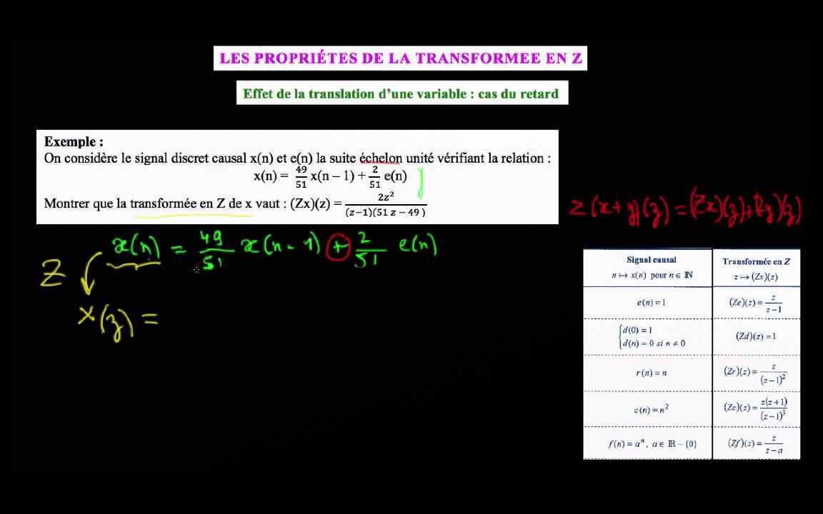 Zx Equation Ex : trouver (Zx)(z) en appliquant la TEZ sur une équation de ...